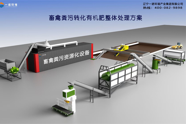 畜禽糞便無害化處理設備如何維護能延長使用壽命？